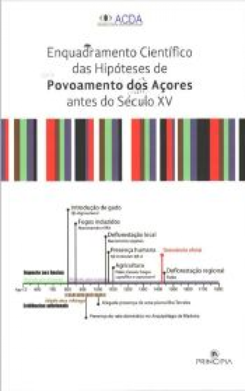 Povoamento dos Açores antes do Século XV