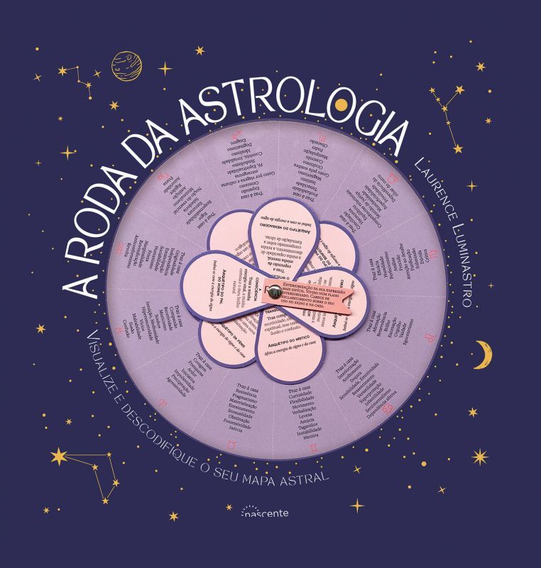 A Roda da Astrologia